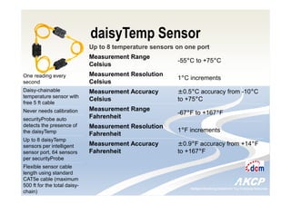 Intelligent Monitoring Solutions for Your Enterprise ResourcesIntelligent Monitoring Solutions for Your Enterprise Resources
daisyTemp Sensor
Up to 8 temperature sensors on one port
Measurement Range
Celsius
-55°C to +75°C
Measurement Resolution
Celsius
1°C increments
Measurement Accuracy
Celsius
±0.5°C accuracy from -10°C
to +75°C
Measurement Range
Fahrenheit
-67°F to +167°F
Measurement Resolution
Fahrenheit
1°F increments
Measurement Accuracy
Fahrenheit
±0.9°F accuracy from +14°F
to +167°F
One reading every
second
Daisy-chainable
temperature sensor with
free 5 ft cable
Never needs calibration
securityProbe auto
detects the presence of
the daisyTemp
Up to 8 daisyTemp
sensors per intelligent
sensor port, 64 sensors
per securityProbe
Flexible sensor cable
length using standard
CAT5e cable (maximum
500 ft for the total daisy-
chain)
 