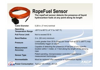 Intelligent Monitoring Solutions for Your Enterprise ResourcesIntelligent Monitoring Solutions for Your Enterprise Resources
RopeFuel Sensor
The ropeFuel sensor detects the presence of liquid
hydrocarbon fuels at any point along its length
Cable Diameter 0.28 in. (7 mm) nominal
Operating
Temperature Range
-20°C to 60°C (-4° F to 140° F)
Pull Force Limit Not to exceed 50 lb
Bend Radius 2 in. (50 mm) minimum
Pressure
Loads greater than 20 lb (9 kg) per linear inch at 20°C (68°F) may
immediately trigger an alarm
Measurement
Accuracy
Capable of detecting the presence of fuel and oil at a specific
location within 1 meter, or 1 foot along the length of the sensing
rope
Sensor Type
Patent pending, microprocessor controlled capacitance
measurement technology
Nonresettable Must be replaced after exposure to hydrocarbon liquids
Power Consumption Typical 125 mWatt, 25 mA
 
