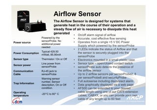 Intelligent Monitoring Solutions for Your Enterprise ResourcesIntelligent Monitoring Solutions for Your Enterprise Resources
Airflow Sensor
The Airflow Sensor is designed for systems that
generate heat in the course of their operation and a
steady flow of air is necessary to dissipate this heat
generated
Power source
Powered by the
sensorProbe. No
additional power
needed
Power Consumption
Typical 429.50
mWatt, 85.90mA
Sensor type Thermistor / On or Off
Sensor power
Line power from
sensorProbe
Communication
Cable
RJ-45 jack to
sensorProbe
Trap Information
Warning sensor
number, Sensor
description, On or Off
condition.
Operating
temperature
-20°C to 60° C
• On/off alarm signal of airflow
• Accurate, cost effective flow sensing
• Operates from a single +5 V DC Power
Supply which powered by the sensorProbe
• 2 LEDs indicate the status of Airflow and that
the sensor is securely plugged into the
sensorProbe
• Electronics mounted in a small plastic case
• Sensor type – open/closed contact switch
• sensorProbe auto detects the presence of
the airflow sensor
• Up to 2 airflow sensors per sensorProbe2, 8
per sensorProbe8 and securityProbe
• Full autosense including disconnect alarm
• Data graphically displayed via a web page
• AFS00 can be extended to your desired
cable length using one of our CAT5 extension
cables, CABXX, or you can provide your own
cable of any length up to 60 feet
 