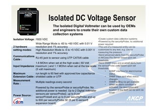 Intelligent Monitoring Solutions for Your Enterprise ResourcesIntelligent Monitoring Solutions for Your Enterprise Resources
Isolated DC Voltage Sensor
The Isolated Digital Voltmeter can be used by OEMs
and engineers to create their own custom data
collection systems
Isolation Voltage :1600 VDC
2 hardware
setting modes:
Wide Range Mode is -60 to +60 VDC with 0.01 V
resolution and 1% accuracy
High Resolution Mode is -5 to +5 VDC with 0.001 V
resolution and 1% accuracy
Communications
Cable :
RJ-45 jack to sensor using UTP CAT5/6 cable
Input Impedance :
1.6 MOhm when set at the high scale ( 60 Volt
maximum ) and 1.1 MOhm when set at the low scale
(5 volt maximum)
Maximum
Extension Cable :
run length is 60 feet with approved low capacitance
shielded cable or UTP
Measurement
Rate :
Multiple readings every second
Power Source :
Powered by the sensorProbe or securityProbe. No
additional power is needed. Up to 2 Digital Voltmeter
sensors per sensorProbe2, up to 8 per
sensorProbe8 and up to 8 per securityProbe and up
to 600 per securityProbe 5E (8 per E-sensor8
expansion board).
•Create custom data collection systems
•Powered by the securityProbe, no additional
power required
•The unit of a measured entity can be
customized to any text, e.g. Lbs for
measuring the pressure
•Send advanced alerts from the securityProbe
or AKCess Pro Server based upon set
thresholds
•Send SNMP traps and or email alerts from
the sensorProbe units based upon set
thresholds:
• SNMP interface for alarm/normal
status
• SNMP traps sent when status
changes
• SNMP polling via get available
• When an alarm condition is
activated, the description and
location of the fault can be sent via
email
 