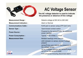 Intelligent Monitoring Solutions for Your Enterprise ResourcesIntelligent Monitoring Solutions for Your Enterprise Resources
AC Voltage Sensor
The AC voltage detector is used to indicate
the presence or absence of line voltage
Measurement Range : Detects voltage at 50V AC to 250 VAC
Measurement Indication : Alarm or Normal
Communications Cable : RJ45 jack to sensor using UTP Cat 5 wire
Sensor Type : Open/closed contact switch
Power Source :
Powered by the sensorProbe. No additional
power needed
Power Consumption : Typical 11.35 mWatt, 2.27mA
Measurement Rate : Multiple readings every second
LED indicator on sensor shows if voltage
present
sensorProbe auto detects the presence of
the voltage sensor
Up to 2 voltage detector per sensorProbe2,
up to 8 on the sensorProbe8
Full autosense including disconnect alarm
 