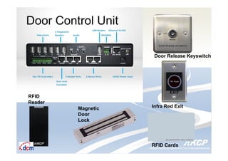 Intelligent Monitoring Solutions for Your Enterprise ResourcesIntelligent Monitoring Solutions for Your Enterprise Resources
Door Control Unit
RFID
Reader
Magnetic
Door
Lock
Door Release Keyswitch
Infra Red Exit
RFID Cards
 