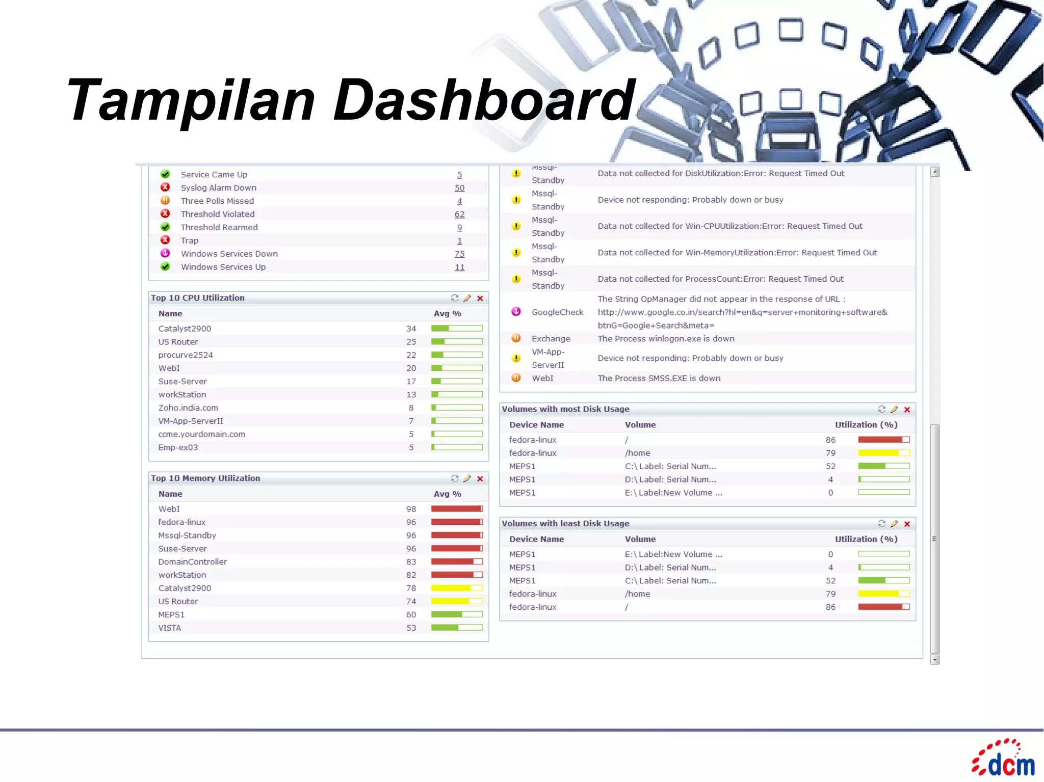 Tampilan Dashboard
 