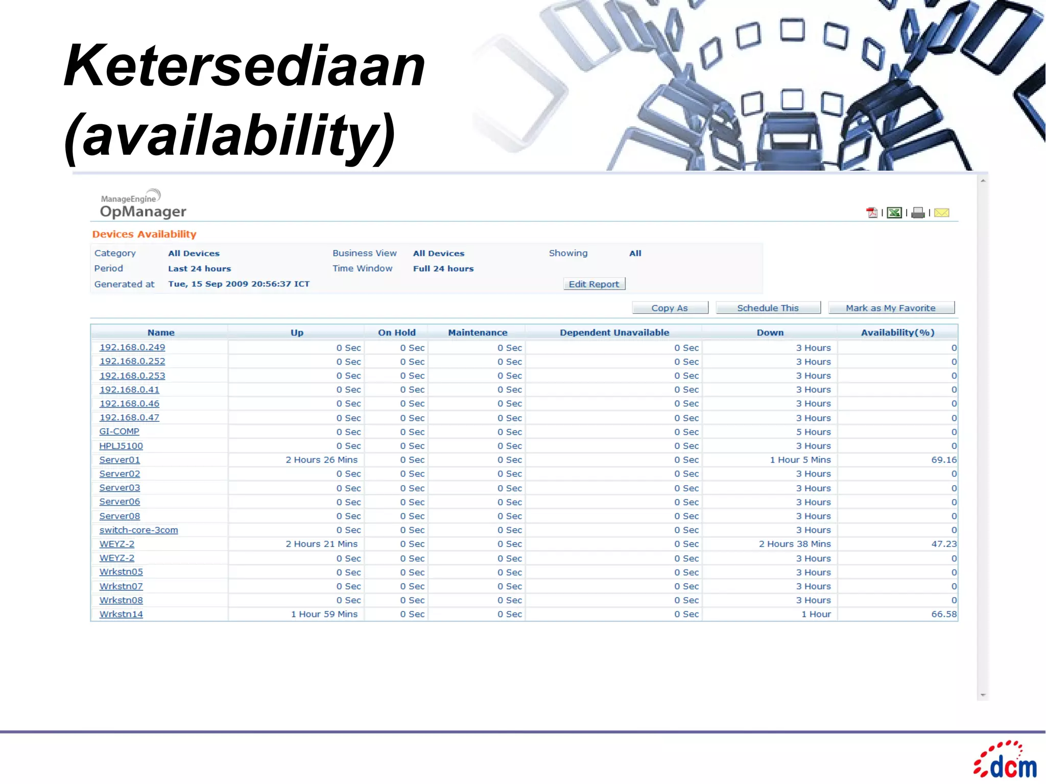 Ketersediaan
(availability)
 