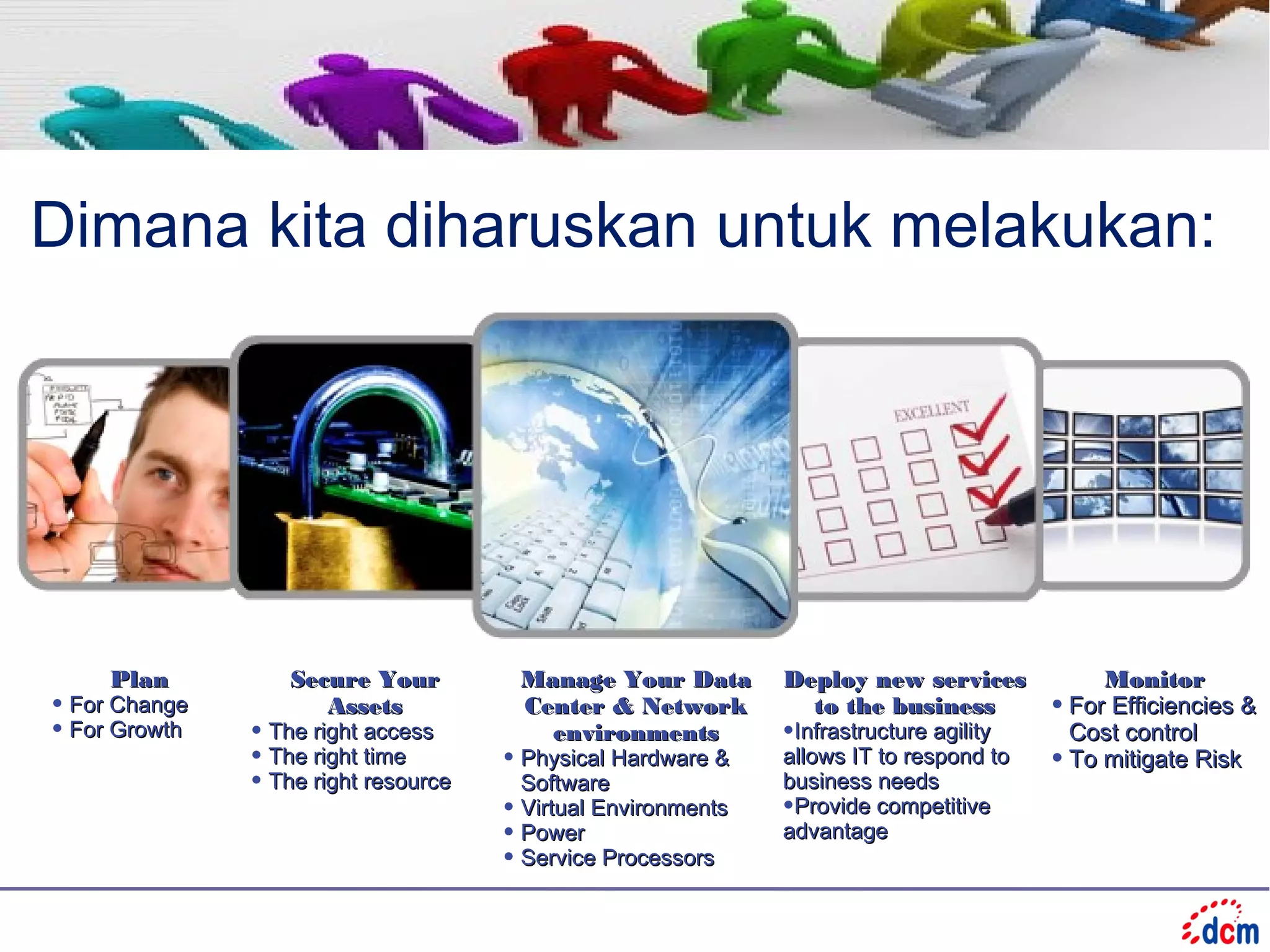 Dimana kita diharuskan untuk melakukan:




     Plan         Secure Your          Manage Your Data        Deploy new services            Monitor
• For Change         Assets            Center & Network          to the business         • For Efficiencies &
• For Growth   • The right access        environments          •Infrastructure agility     Cost control
               • The right time       • Physical Hardware &    allows IT to respond to   • To mitigate Risk
               • The right resource     Software               business needs
                                      • Virtual Environments   •Provide competitive
                                      • Power                  advantage
                                      • Service Processors
 