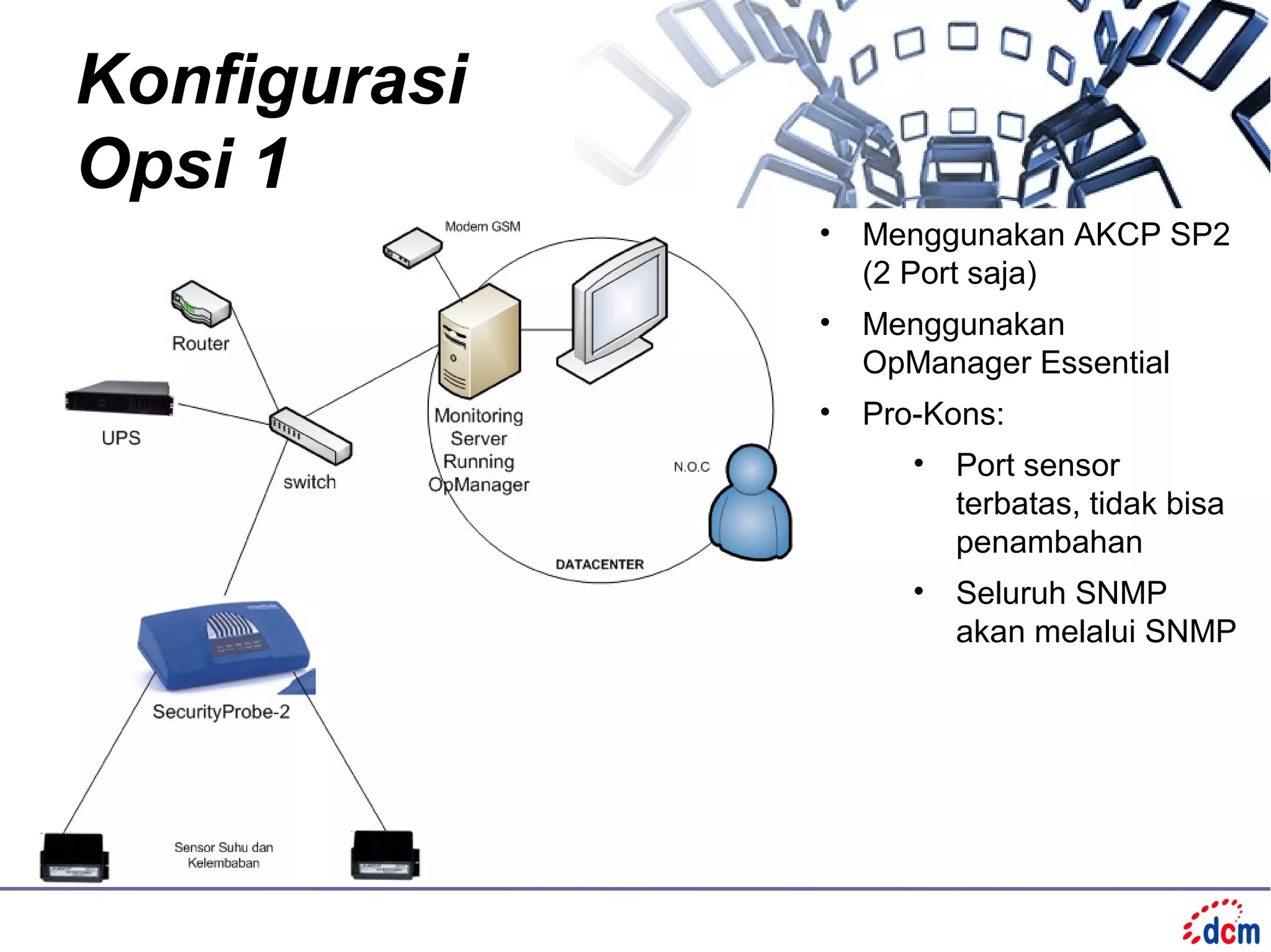 Konfigurasi
Opsi 1
              • Menggunakan AKCP SP2
                (2 Port saja)
              • Menggunakan
                OpManager Essential
              • Pro-Kons:
                   • Port sensor
                     terbatas, tidak bisa
                     penambahan
                   • Seluruh SNMP
                     akan melalui SNMP
 