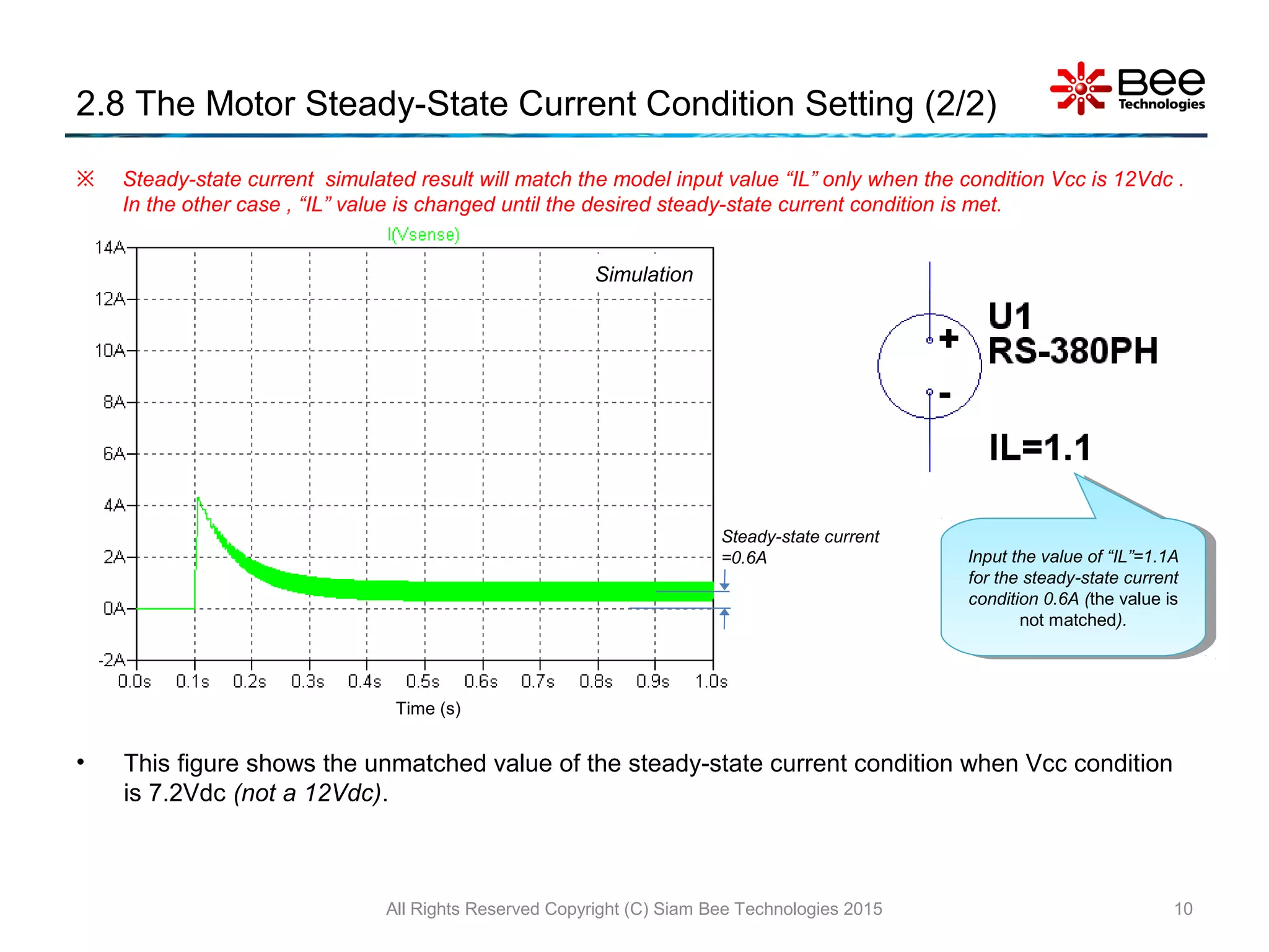 2.8 The Motor Steady-State Current Condition Setting (2/2)
All Rights Reserved Copyright (C) Siam Bee Technologies 2015 10
Steady-state current
=0.6A
Simulation
Input the value of “IL”=1.1A
for the steady-state current
condition 0.6A (the value is
not matched).
Input the value of “IL”=1.1A
for the steady-state current
condition 0.6A (the value is
not matched).
• This figure shows the unmatched value of the steady-state current condition when Vcc condition
is 7.2Vdc (not a 12Vdc).
 Steady-state current simulated result will match the model input value “IL” only when the condition Vcc is 12Vdc .
In the other case , “IL” value is changed until the desired steady-state current condition is met.
Time (s)
 