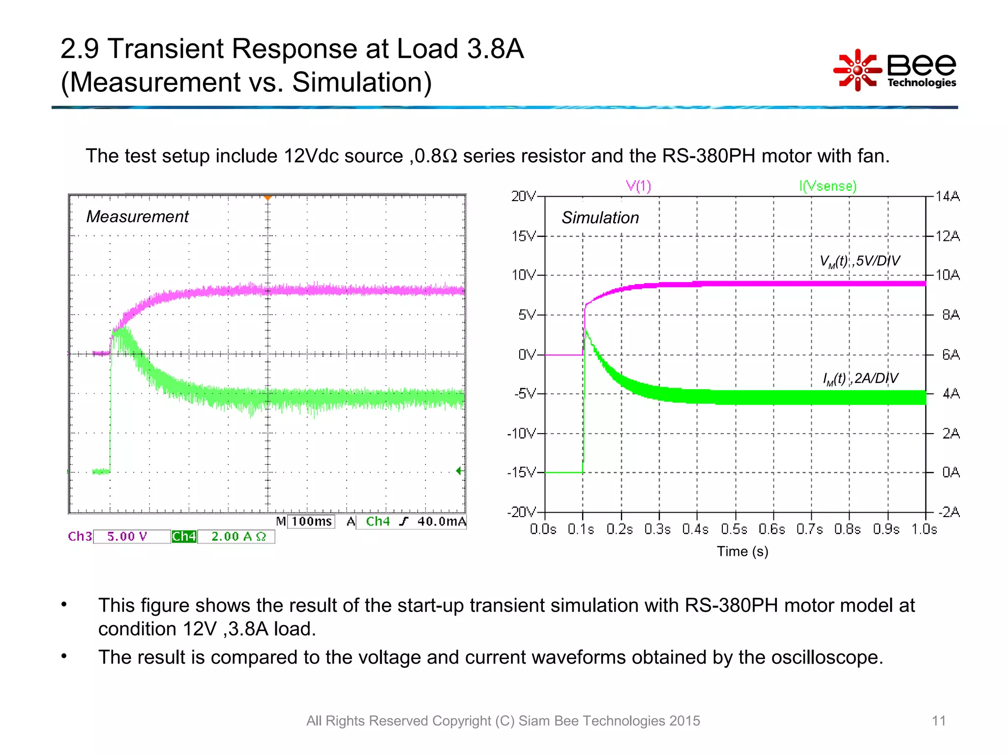 2.9 Transient Response at Load 3.8A
(Measurement vs. Simulation)
• This figure shows the result of the start-up transient simulation with RS-380PH motor model at
condition 12V ,3.8A load.
• The result is compared to the voltage and current waveforms obtained by the oscilloscope.
All Rights Reserved Copyright (C) Siam Bee Technologies 2015 11
SimulationMeasurement
IM(t) ,2A/DIV
VM(t) ,5V/DIV
The test setup include 12Vdc source ,0.8Ω series resistor and the RS-380PH motor with fan.
Time (s)
 