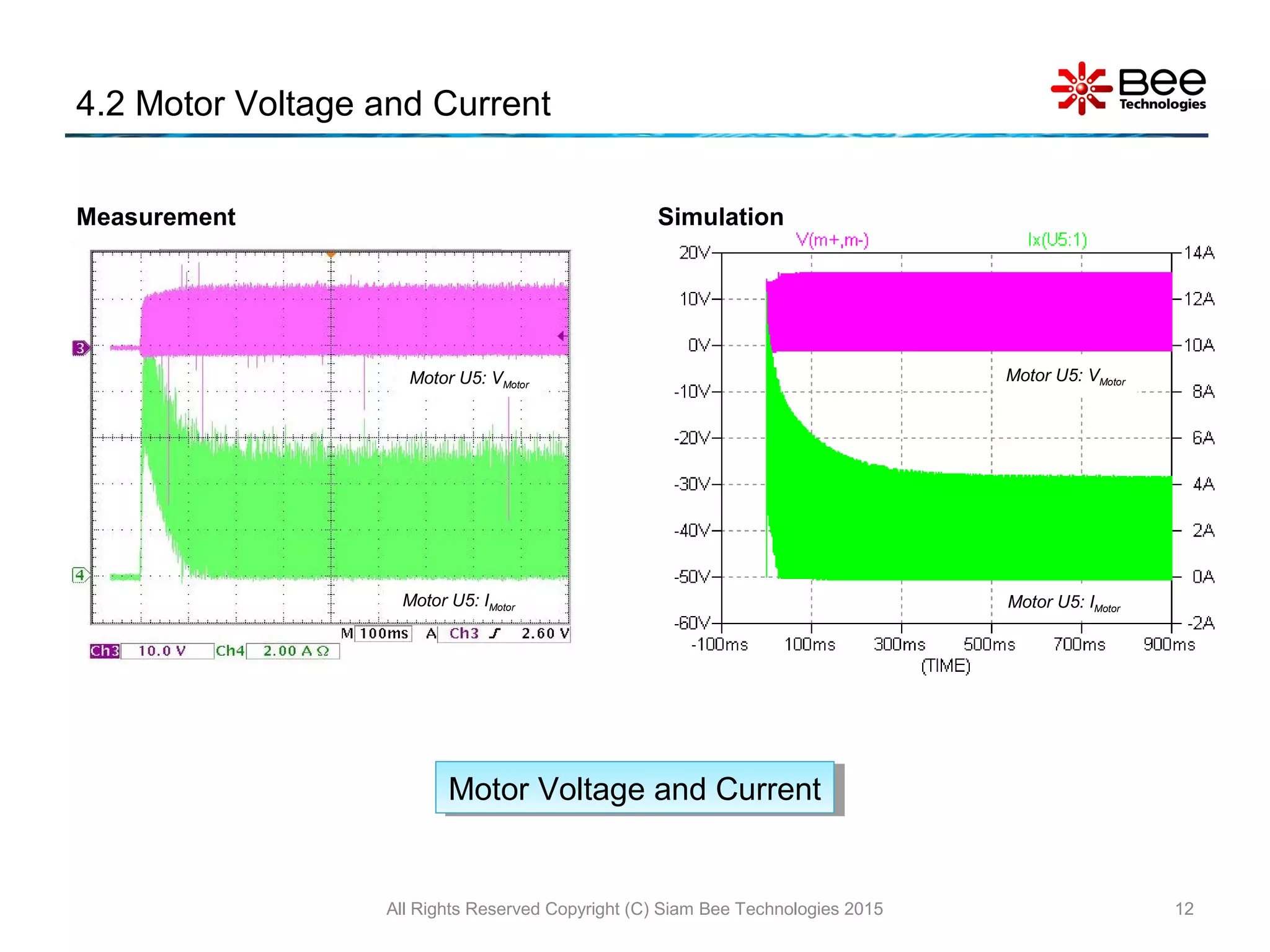 4.2 Motor Voltage and Current
All Rights Reserved Copyright (C) Siam Bee Technologies 2015 12
Measurement Simulation
Motor Voltage and CurrentMotor Voltage and Current
Motor U5: IMotor
Motor U5: VMotor
Motor U5: IMotor
Motor U5: VMotor
 
