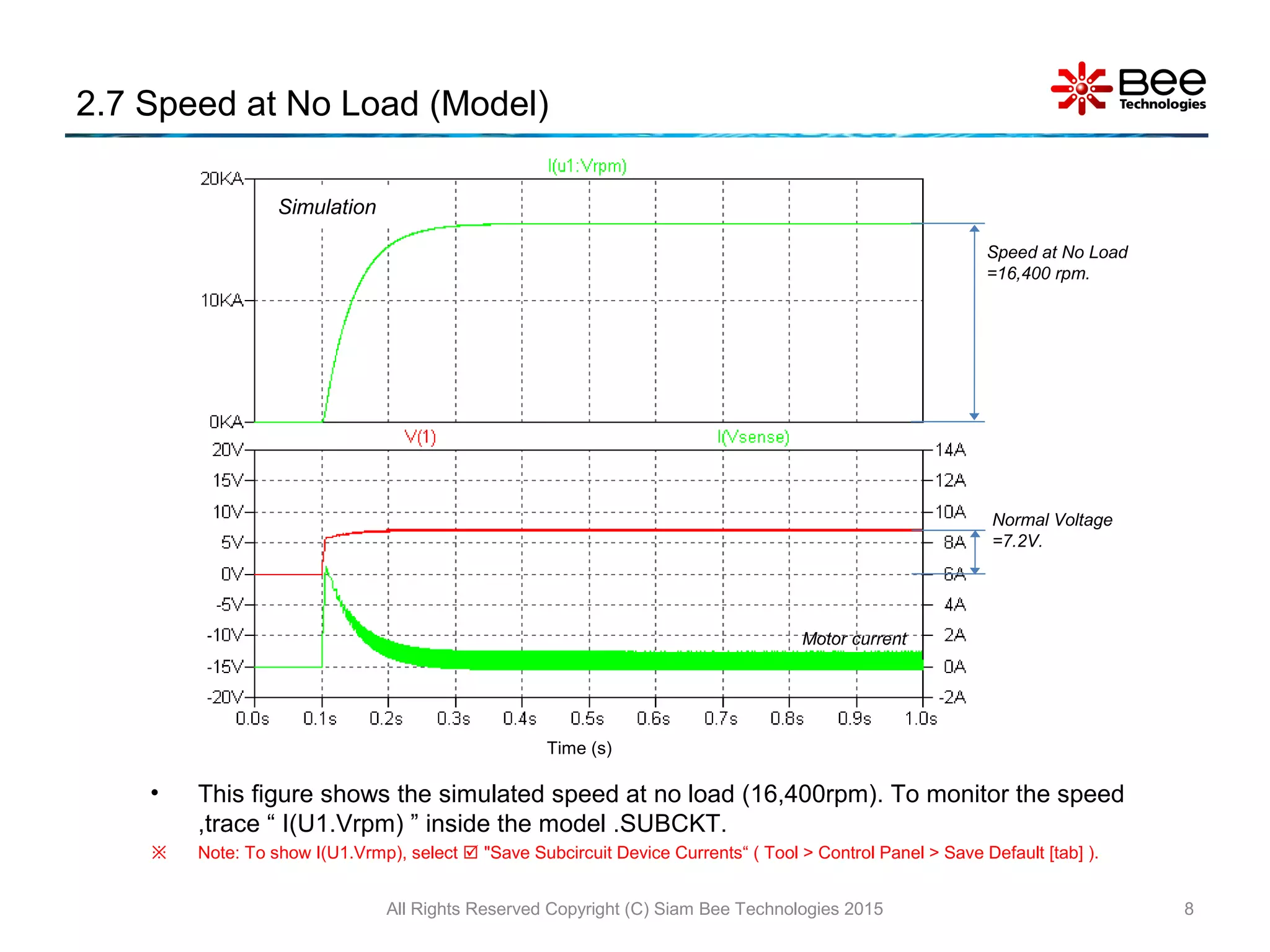 2.7 Speed at No Load (Model)
• This figure shows the simulated speed at no load (16,400rpm). To monitor the speed
,trace “ I(U1.Vrpm) ” inside the model .SUBCKT.
 Note: To show I(U1.Vrmp), select  "Save Subcircuit Device Currents“ ( Tool > Control Panel > Save Default [tab] ).
All Rights Reserved Copyright (C) Siam Bee Technologies 2015 8
Speed at No Load
=16,400 rpm.
Simulation
Normal Voltage
=7.2V.
Motor current
Time (s)
 
