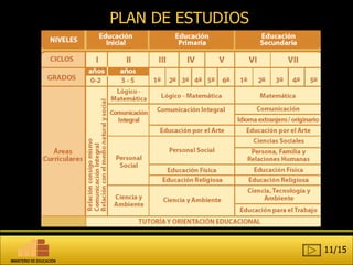 PLAN DE ESTUDIOS 11/15 MINISTERIO DE EDUCACIÓN 