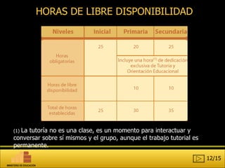HORAS DE LIBRE DISPONIBILIDAD (1)  La tutoría no es una clase, es un momento para interactuar y conversar sobre sí mismos y el grupo, aunque el trabajo tutorial es permanente.  12/15 MINISTERIO DE EDUCACIÓN 