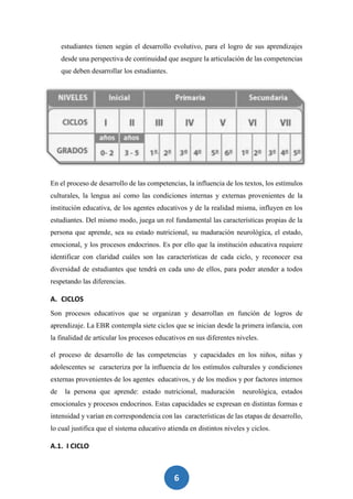 6
estudiantes tienen según el desarrollo evolutivo, para el logro de sus aprendizajes
desde una perspectiva de continuidad que asegure la articulación de las competencias
que deben desarrollar los estudiantes.
En el proceso de desarrollo de las competencias, la influencia de los textos, los estímulos
culturales, la lengua así como las condiciones internas y externas provenientes de la
institución educativa, de los agentes educativos y de la realidad misma, influyen en los
estudiantes. Del mismo modo, juega un rol fundamental las características propias de la
persona que aprende, sea su estado nutricional, su maduración neurológica, el estado,
emocional, y los procesos endocrinos. Es por ello que la institución educativa requiere
identificar con claridad cuáles son las características de cada ciclo, y reconocer esa
diversidad de estudiantes que tendrá en cada uno de ellos, para poder atender a todos
respetando las diferencias.
A. CICLOS
Son procesos educativos que se organizan y desarrollan en función de logros de
aprendizaje. La EBR contempla siete ciclos que se inician desde la primera infancia, con
la finalidad de articular los procesos educativos en sus diferentes niveles.
el proceso de desarrollo de las competencias y capacidades en los niños, niñas y
adolescentes se caracteriza por la influencia de los estímulos culturales y condiciones
externas provenientes de los agentes educativos, y de los medios y por factores internos
de la persona que aprende: estado nutricional, maduración neurológica, estados
emocionales y procesos endocrinos. Estas capacidades se expresan en distintas formas e
intensidad y varían en correspondencia con las características de las etapas de desarrollo,
lo cual justifica que el sistema educativo atienda en distintos niveles y ciclos.
A.1. I CICLO
 