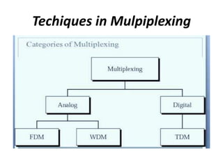 Techiques in Mulpiplexing
 