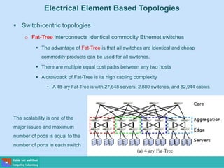 Electrical Element Based Topologies
 Switch-centric topologies
o Fat-Tree interconnects identical commodity Ethernet switches
 The advantage of Fat-Tree is that all switches are identical and cheap
commodity products can be used for all switches.
 There are multiple equal cost paths between any two hosts
 A drawback of Fat-Tree is its high cabling complexity
• A 48-ary Fat-Tree is with 27,648 servers, 2,880 switches, and 82,944 cables
The scalability is one of the
major issues and maximum
number of pods is equal to the
number of ports in each switch
 