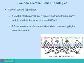 Electrical Element Based Topologies
 Server-centric topologies
o A level-0 BCube consists of n servers connected to an n-port
switch, which is the same as a level-0 Dcell
o BCube makes use of more switches when constructing higher
level architecture
 