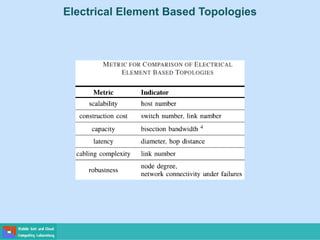 Electrical Element Based Topologies
 