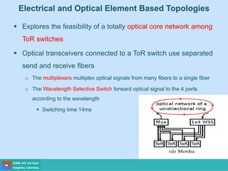 Electrical and Optical Element Based Topologies
 Explores the feasibility of a totally optical core network among
ToR switches
 Optical transceivers connected to a ToR switch use separated
send and receive fibers
o The multiplexers multiplex optical signals from many fibers to a single fiber
o The Wavelength Selective Switch forward optical signal to the 4 ports
according to the wavelength
 Switching time 14ms
 