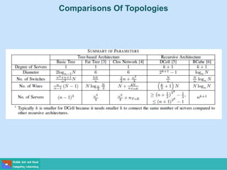 Comparisons Of Topologies
 