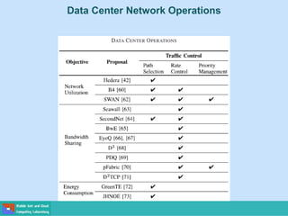 Data Center Network Operations
 