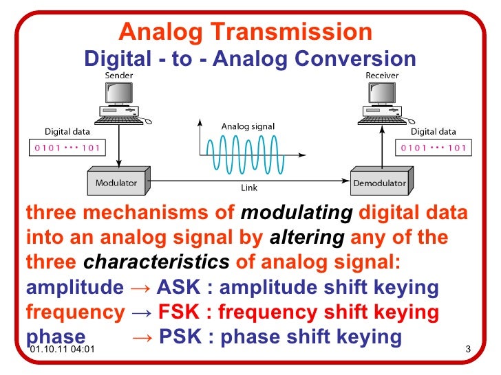 Dcn a03analog transmission