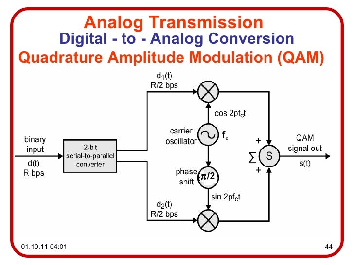 Dcn a03analog transmission