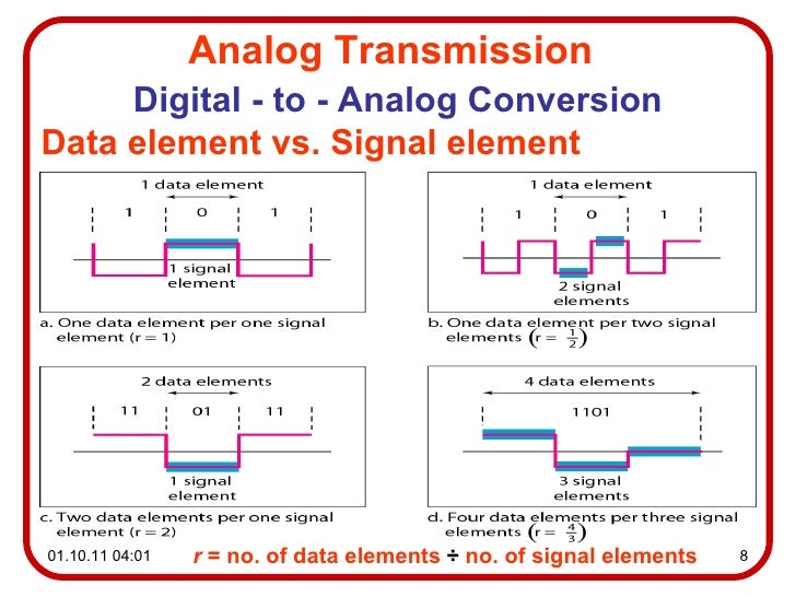 Dcn a03analog transmission