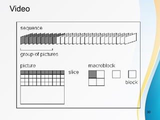 Video
30
 