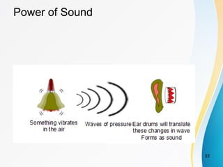 Power of Sound
33
 