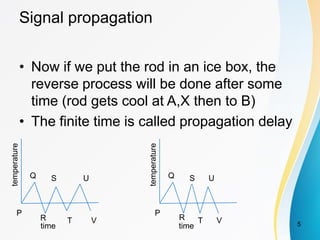 Signal propagation
• Now if we put the rod in an ice box, the
reverse process will be done after some
time (rod gets cool at A,X then to B)
• The finite time is called propagation delay
V
T
R
P
U
S
Q
time
temperature
V
T
R
P
U
S
Q
time
temperature
5
 
