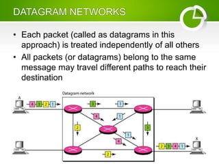 Topology,Switching and Routing | PPTX