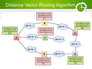 Topology,Switching and Routing | PPTX