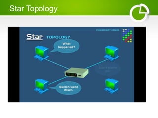 Topology,Switching and Routing | PPTX