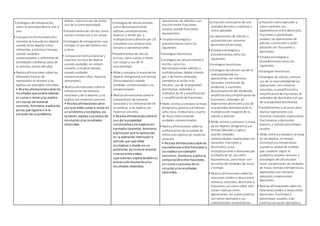 • Estrategias de comparación,
como la correspondencia uno a
uno.
• Compara en forma vivencial y
concreta la masa de los objetos
usando otros objetos como
referentes, y estima el tiempo
usando unidades
convencionales y referentes de
actividades cotidianas (días de
la semana, meses del año).
• Realiza afirmaciones sobre las
diferentes formas de
representar el número y las
explica con ejemplos concretos.
• Realiza afirmacionessobre los
resultados que podría obtener
al sumar o restar ylas explica
con apoyo de material
concreto. Asimismo, explica los
pasos que siguióenla re-
solución de unproblema.
dobles, sumar envez de restar,
uso de la conmutatividad).
• Procedimientos de cálculo, como
sumas orestas con y sin canjes.
• Estrategias de comparación, que
incluyen el uso del tablerocien
y otros.
• Compara en forma vivencial y
concreta la masa de objetos
usando unidades no conven-
cionales, y mide el tiempo
usando unidades
convencionales (días, horarios
semanales).
• Realiza afirmaciones sobre la
comparación de números
naturales y de la decena, y las
explica con material concreto.
• Realiza afirmacionessobre
por qué debe sumar o restar en
un problema ylas explica;así
también, explica suproceso de
resolución ylos resultados
obtenidos.
• Estrategias de cálculomental,
como descomposiciones
aditivas ymultiplicativas,
duplicar o dividir por 2,
multiplicaciónydivisión por 10,
completar a la centena más
cercana y aproximaciones.
• Procedimientos de cálculo
escrito, como sumas o restas
con canjes y uso de la
asociatividad.
• Mide y compara la masa de los
objetos (kilogramo) yel tiempo
(horas exactas) usando
unidades convencionales y no
convencionales.
• Realiza afirmaciones sobre la
comparación de números
naturales y la conformación de
la centena, y las explica con
material concreto.
• Realiza afirmacionessobre el
uso de la propiedad
conmutativa ylas explica con
ejemplos concretos. Asimismo,
explica por qué la sustracción
es la operación inversade la
adición, por qué debe
multiplicar o dividir en un
problema, así comola relación
inversa entre ambas
operaciones;explica tambiénsu
procesode resoluciónylos
resultados obtenidos.
operaciones de adicióny sus-
tracción entre fracciones
usuales usando fracciones
equivalentes.
• Emplea estrategias y
procedimientos como los
siguientes:
• Estrategias heurísticas.
• Estrategias de cálculomental o
escrito, como las
descomposiciones aditivas y
multiplicativas, doblar ydividir
por 2 de forma reiterada,
completar al millar más
cercano, uso de la propiedad
distributiva, redondeo a
múltiplos de 10 y amplificación
y simplificaciónde fracciones.
• Mide, estima ycompara la masa
(kilogramo, gramo) yel tiempo
(año, hora, media hora y cuarto
de hora) seleccionando
unidades convencionales.
• Realiza afirmaciones sobre la
conformación de la unidad de
millar ylas explica con material
concreto.
• Realiza afirmacionessobre las
equivalencias entre fracciones y
las explica conejemplos
concretos. Asimismo, explica la
comparaciónentre fracciones,
así comosuproceso de re-
solución ylos resultados
obtenidos.
• La fracción comoparte de una
cantidaddiscreta o continua y
como operador.
• Las operaciones de adición y
sustraccióncon números
decimales yfracciones.
• Emplea estrategias y
procedimientos como los
siguientes:
• Estrategias heurísticas.
• Estrategias de cálculo: usode la
reversibilidadde las
operaciones con números
naturales, estimaciónde
productos y cocientes,
descomposicióndel dividendo,
amplificaciónysimplificaciónde
fracciones, redondeo de
expresiones decimales yuso de
la propiedad distributiva de la
multiplicaciónrespectode la
adición y división.
• Mide, estima ycompara la masa
de los objetos (kilogramo) yel
tiempo(décadas y siglos)
usando unidades
convencionales (expresadas con
naturales, fracciones y
decimales); yusa
multiplicaciones odivisiones por
múltiplos de 10, así como
equivalencias, para hacer con-
versiones de unidades de masa
y tiempo.
• Realiza afirmaciones sobre las
relaciones (orden y otras) entre
números naturales, decimales y
fracciones; así como sobre rela-
ciones inversas entre
operaciones, las cuales justifica
con varios ejemplos ysus
conocimientos matemáticos.
• La fracción comooperador y
como cociente; las
equivalencias entre decimales,
fracciones o porcentajes
usuales; las operaciones de
adición, sustracción y multi-
plicacióncon fracciones y
decimales.
• Emplea estrategias y
procedimientos como los
siguientes:
• Estrategias heurísticas.
• Estrategias de cálculo, comoel
uso de la reversibilidadde las
operaciones con números
naturales, la amplificacióny
simplificaciónde fracciones, el
redondeo de decimales yel uso
de la propiedad distributiva.
• Procedimientos y recursos para
realizar operaciones con
números naturales, expresiones
fraccionarias ydecimales
exactos, y calcular porcentajes
usuales.
• Mide, estima ycompara la masa
de los objetos, el tiempo
(minutos) yla temperatura
usando la unidad de medida
que conviene según el
problema; emplea recursos y
estrategias de cálculopara
hacer conversiones de unidades
de masa, tiempoytemperatura,
expresadas con números
naturales y expresiones
decimales.
• Realiza afirmaciones sobre las
relaciones (orden y otras) entre
decimales, fracciones o
porcentajes usuales, ylas
justifica convarios ejemplos y
 