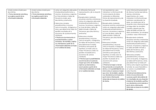 simple (conteosimple) para
describirlos.
• Toma decisiones sencillasy
las explica a partir de la
informaciónobtenida.
simple (conteosimple) para
describirlos.
• Toma decisiones sencillasy
las explica a partir de la
informaciónobtenida.
cortas con preguntas adecuadas
empleandoprocedimientos y
recursos; los procesa y organiza
en listas de datos o tablas de
frecuencia simple, para
describirlos y analizarlos.
• Selecciona y emplea
procedimientos y recursos
como el recuento, el diagrama u
otros, para determinar todos los
posibles resultados de la
ocurrencia de acontecimientos
cotidianos.
• Predice la ocurrencia de un
acontecimientoo suceso
cotidiano. Así también, explica
sus decisionesa partir de la
informaciónobtenida conbase
en el análisis de datos.
en diferentes formas de
representación y de la situación
estudiada.
• Recopila datos mediante
encuestas sencillas oentrevistas
cortas con preguntas adecuadas
empleandoprocedimientos y
recursos; los procesa y organiza
en listas de datos, tablas de
doble entrada o tablas de
frecuencia, para describirlos y
analizarlos.
• Selecciona y emplea
procedimientos y recursos
como el recuento, el diagrama,
las tablas de frecuencia u otros,
para determinar la media
aritmética comopunto de
equilibrio, la moda como la
mayor frecuencia y todos los
posibles resultados de la
ocurrencia de sucesos
cotidianos.
• Predice que la posibilidadde
ocurrencia de unsucesoes
mayor que otro. Asítambién,
explica sus decisiones y
conclusiones a partir de la
informaciónobtenida conbase
en el análisis de datos.
con equivalencias, para
interpretar la informacióndel
mismoconjunto de datos
contenidos en diferentes
formas de representación y de
la situaciónestudiada.
• Recopila datos mediante
encuestas sencillas oentrevistas
cortas con preguntas adecuadas
empleandoprocedimientos y
recursos; los procesa y organiza
en listas de datos, tablas de
doble entrada o tablas de
frecuencia, para describirlos y
analizarlos.
• Selecciona y emplea
procedimientos y recursos
como el recuento, el diagrama,
las tablas de frecuencia u otros,
para determinar la media
aritmética comopunto de
equilibrio, la moda como la
mayor frecuencia y todos los
posibles resultados de la
ocurrencia de sucesos
cotidianos.
• Predice la mayor o menor
frecuencia de unconjunto de
datos, o si la posibilidadde ocu-
rrencia de un sucesoes mayor
que otro. Asítambién, explica
sus decisionesyconclusiones a
partir de la información
obtenida conbase en el análisis
de datos.
como informaciónproveniente
de diversas fuentes (periódicos,
revistas, entrevistas,
experimentos, etc.), para
interpretar la informaciónque
contienen considerando los
datos, las condiciones de la
situacióny otra informaciónque
se tenga sobre las variables.
También, advierte que hay
tablas de doble entrada con
datos incompletos, las completa
y produce nueva información.
• Recopila datos mediante
encuestas sencillas oentrevistas
cortas con preguntas adecuadas
empleandoprocedimientos y
recursos; los procesa y organiza
en tablas de doble entrada o
tablas de frecuencia, para
describirlos y analizarlos.
• Selecciona y emplea
procedimientos y recursos
como el recuento, el diagrama,
las tablas de frecuencia u otros,
para determinar la media arit-
mética comoreparto equitativo,
la moda, los casos favorables a
un suceso y suprobabilidad
como fracción.
• Predice la tendencia de los
datos o la ocurrencia de
sucesos a partir del análisis de
los resultados de una situación
aleatoria. Asítambién, justifica
sus decisionesyconclusiones a
partir de la información
obtenida conbase en el análisis
de datos.
 