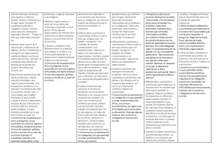 instrumentos que necesitará
para explorar y observar
objetos, hechos o fenómenos y
recoger datos. Ejemplo: El
estudiante podría decir:
“Salgamos al patio a buscar
otros caracoles; llevaremos
lupas para mirarlos”, “Tengo un
libro que trata sobre caracoles”,
etc.
• Obtiene datos a partir de la
observación y exploración de
objetos, hechos o fenómenos; y
los registra en organizadores
mediante dibujos o primeras
formas de escritura. Ejemplo: El
estudiante hace dibujos con
detalles de las formas del
caracol, del camino que
recorrió, etc.
• Describe las características del
hecho, fenómeno u objeto
natural y tecnológico que
registró, para comprobar si su
respuesta es verdadera o no.
Ejemplo: El estudiante describe
los caracoles: forma, color, si
tienen patas, qué estaban
haciendo y lo que sucedió
cuando se acercó a observarlos.
Después de que el docente lea
un texto sobre los caracoles,
podrá comparar si lo que
observó concuerda con lo que
dice el texto, por qué, etc.
• Comunica las respuestasque
dio a la pregunta, loque
aprendió, así comosus logros y
dificultades, mediante diversas
formas de expresión:gráficas,
orales o a través de su nivel de
escritura. Ejemplo: El
estudiante comenta si los
caracoles tenían patas, cómo
fenómenos u objetos naturales
o tecnológicos.
• Obtiene y registra datos, a
partir de las acciones que
realizópara responder a la pre-
gunta. Utiliza algunos
organizadores de informacióno
representa los datos mediante
dibujos o sus primeras formas
de escritura.
• Compara y establece si hay
diferencia entre la respuesta
que propuso y los datos o la
informaciónobtenida en su
observación o experimentación.
Elabora sus conclusiones.
• Comunica las respuestasque
dio a la pregunta, loque
aprendió, así comosus logros y
dificultades, mediante diversas
formas de expresión:gráficas,
orales o a través de su nivel de
escritura.
Selecciona los materiales e
instrumentos que necesitará
para su indagación, así comolas
fuentes de informaciónque le
permitancomprobar la
respuesta.
• Obtiene datos cualitativos o
cuantitativos al llevar a cabo el
planque propuso para res-
ponder la pregunta. Usa
unidades de medida
convencionales y no
convencionales, registra los
datos y los representa en
organizadores. Ejemplo: Cuando
el estudiante observa cómo se
derriten unos cubos de hielo,
puede medir la temperatura a la
que están inicialmente y, luego,
medir la temperatura del
líquido, el tiempo que pasó para
que se derritan, así como hacer
una representación gráfica de lo
sucedido.
• Establece relaciones que
expliquen el fenómeno
estudiado. Utiliza los datos
obtenidos y los compara con la
respuesta que propuso, así
como con la información
científica que posee. Elabora
sus conclusiones. Ejemplo:
Cuando el estudiante dice “en
un día caluroso, los cubos de
hielo se derriten más rápido; y
en un día frío, demoran en
derretirse”, utiliza los datos
tomados para confirmar sus
afirmaciones, así como los
resúmenes que explican el tema.
• Comunica las conclusionesde
su indagación ylo que aprendió
usando conocimientos cien-
tíficos, así comoel
procedimientos que utilizará
para recoger información
acerca de los factores
relacionados con el problema
en suindagación. Selecciona
materiales, instrumentos y
fuentes de información
científica que le permiten
comprobar la respuesta.
• Obtiene datos cualitativos o
cuantitativos al llevar a cabo el
planque propuso para res-
ponder la pregunta. Usa
unidades de medida
convencionales y no
convencionales, registra los
datos y los representa en
organizadores.
• Establece relaciones que
expliquen el fenómeno
estudiado. Utiliza los datos
cualitativos ycuantitativos que
obtuvo y los compara con la
respuesta que propuso, así
como con información
científica. Elabora sus
conclusiones.
• Comunica las conclusionesde
su indagación ylo que aprendió
usando conocimientos cien-
tíficos, así comoel
procedimiento, los logros ylas
dificultadesque tuvodurante
su desarrollo. Propone algunas
mejoras. Da a conocer su
indagaciónenforma oral o
escrita.
• Propone un planque le
permita observar las variables
involucradas, a fin de obtener
datos para comprobar sus
hipótesis. Selecciona
materiales, instrumentos y
fuentes que le brinden
informacióncientífica.
Considera el tiempopara el
desarrollodel planylas me-
didas de seguridadnecesarias.
Ejemplo: Si se está indagando
sobre el comportamiento de las
plantas y la luz, el estudiante
podría decir: “Necesitaremos
una planta en un macetero y
una caja de cartón para
cubrirla. Haremos un huequito
en la caja, la dejaremos
cubierta por 5 días y
anotaremos qué sucede. Busca-
remos información en libros e
internet”.
• Obtiene datos cualitativos o
cuantitativos que evidencian la
relaciónentre las variables que
utiliza para responder la
pregunta. Registra los datos y
los representa en diferentes
organizadores. Ejemplo: Al
revisar diariamente lo que
sucede con la planta cubierta
por una caja con un huequito, el
estudiante tomará nota para
identificar si el color de las hojas
se mantiene, si el tallo sigue en
la misma dirección o si cambió,
y hará resúmenes con la
información que encontró en los
libros e internet.
• Compara los datos cualitativos o
cuantitativos para probar sus
hipótesis y las contrasta con
informacióncientífica. Elabora
científica. Considera el tiempo
para el desarrollodel plany las
medidas de seguridad
necesarias.
• Obtiene datos cualitativos o
cuantitativos que evidencianla
relaciónentre lasvariables que
utiliza para responder la
pregunta. Organiza los datos,
hace cálculos de moda,
proporcionalidad directa y
otros, ylos representa en
diferentes organizadores.
• Utiliza los datos cualitativos o
cuantitativos para probar sus
hipótesis y las contrasta con in-
formacióncientífica. Elabora sus
conclusiones.
• Comunica sus conclusiones y
lo que aprendióusando
conocimientos científicos.
Evalúa si los procedimientos
seguidos en suindagación
ayudarona comprobar sus
hipótesis. Menciona las
dificultadesque tuvoypropone
mejoras. Da a conocer su
indagaciónenforma oral o
escrita.
 