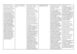 grosor de sus dedos para
estimar el ancho de cada diente
del rastrillo y su mano para
estimar el largo. Rastrilla una
parte del jardín de la institución
educativa yañade o quita
dientes al rastrillo, según sea
necesario, hasta que funcione.
• Realiza pruebas para verificar
el funcionamientode su
alternativa de solucióntecno-
lógica con los requerimientos
establecidos. Describe cómo la
construyó, suuso, beneficios y
los conocimientos previos o
prácticas locales aplicadas.
Comenta lasdificultadesque
tuvo. Ejemplo: El estudiante
rastrilla todo el jardín de la
institución educativa para
comprobar la durabilidad del
rastrillo y, al finalizar, estima el
desgaste de cada diente con el
uso de su mano, a fin de
predecir cuántas veces más
podría rastrillar el jardín.
Explica a sus compañeros cómo
elaboró su rastrillo, de qué
manera se utiliza, de dónde
obtuvo las ideas para hacerlo,
el impacto del mismo en el
manejo de residuos sólidos en
la institución educativa y los
problemas que tuvo en el
proceso de elaboración.
prácticas locales aplicadas.
Comenta las dificultades que
tuvo.
convencionales. Realiza cambios
o ajustes para cumplir los
requerimientos o mejorar el
funcionamientode su
alternativa de solución
tecnológica. Ejemplo: El estu-
diante construye su sistema de
riego usando material reciclable
(botellas descartables y
mangueras) y herramientas
(tijeras, cinta adhesiva,
punzones, etc.), siguiendo las
recomendaciones para su
seguridad y la limpieza de la
mesa de trabajo. Riega el jardín
de la institución educativa
utilizando el sistema de riego y
realiza las modificaciones
necesarias hasta que funcione y
cumpla con los requerimientos
establecidos.
• Realiza pruebas para verificar
si la solucióntecnológica
cumple conlos requerimientos
establecidos. Explica cómo
construyó susolución
tecnológica, su funcionamiento,
el conocimientocientífico o
prácticas locales aplicadas ylas
dificultadessuperadas. Ejem-
plo:El estudiante pone en
funcionamiento su sistema de
riego por dos meses
(previamente, determina
cuánto volumen de agua se
usaba para regar el área
correspondiente al jardín y
realiza una lectura inicial del
recibo de agua). Después de ese
tiempo, compara los recibos de
agua e indica si el consumo
disminuyó. Finalmente,
menciona qué materiales y
herramientas utilizó para
construir su sistema de riego, si
superadas ylos beneficios e
inconvenientesde suuso.
las herramientas que utilizará
(papel de aluminio, poliestireno
expandido, lana, botellas
descartables, pegamento,
tijeras, etc.).
• Construye sualternativa de
solución tecnológica
manipulandolos materiales,
instrumentos yherramientas
segúnsus funciones;cumple las
normas de seguridad. Usauni-
dades de medida
convencionales. Verifica el
funcionamientode cada parte o
etapa de la solucióntecnológica
y realiza cambios o ajustespara
cumplir los requerimientos es-
tablecidos. Ejemplo: El
estudiante elabora el envase
para mantener las bebidas
calientes utilizando botellas de
plástico descartables, papel de
aluminio, poliestireno, lana,
pegamento, tijeras, etc.;
determina el tamaño del envase
en centímetros ysu capacidad
en mililitros;maneja las
herramientas e instrumentos
con los cuidados del caso. Pone
a prueba el envase elaborado y
lo compara con otro diferente
de las mismas dimensiones,
vierte agua caliente, mide la
temperatura inicial del líquido
de ambos envases y los cierra.
Vuelve a tomar la temperatura
después de 30 minutos y
compara las medidas
encontradas, para determinar si
el envase elaborado conserva
mejor el agua caliente que el
otro. Si la diferencia de la
temperatura de los líquidos de
los dos envases no es amplia,
realizará los ajustes necesarios,
cumplir los requerimientos
establecidos.
• Realiza pruebas para verificar
si la solucióntecnológica
cumple conlos requerimientos
establecidos. Explica cómo
construyó susolución
tecnológica, su funcionamiento,
el conocimientocientífico o las
prácticas locales aplicadas, las
dificultadessuperadas ylos be-
neficios e inconvenientes de su
uso. Infiere posibles impactos
positivos o negativos de la
solución tecnológica en
diferentes contextos.
• Construye sualternativa de
solución tecnológica
manipulandolos materiales,
instrumentos y herramientas
segúnsus funciones; cumple las
normas de seguridady
considera medidas de
ecoeficiencia. Usa unidades de
medida convencionales. Verifica
el funcionamiento de cada parte
o etapa de la solución
tecnológica; detecta
imprecisiones enlas
dimensiones y procedimientos,
o errores en la selecciónde
materiales; yrealiza ajustes o
cambios necesarios para
cumplir los requerimientos
establecidos.
• Realiza pruebas para verificar
si la solucióntecnológica
cumple conlos requerimientos
establecidos. Explica cómo
construyó susolución
tecnológica, su funcionamiento,
el conocimientocientífico o las
prácticas locales aplicadas, las
 