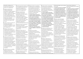 para ello, se apoya en la
informaciónrecurrente del
texto y en suexperiencia.
• Deduce características
implícitas de personas,
personajes, animales, objetos y
lugares, o el significadode
palabras y expresiones segúnel
contexto (adivinanzas), así
como relaciones lógicas entre
las ideas del texto, como causa-
efecto, que se pueden
establecer fácilmente a partir
de informaciónexplícita del
mismo.
• Explica acciones concretas de
personas y personajes
relacionando algunos recursos
verbales y no verbales, a partir
de suexperiencia.
• Adecúa su texto oral a la
situacióncomunicativa, a sus
interlocutores y al propósito co-
municativo, utilizandorecursos
no verbales (gestos y
movimientos corporales) y recu-
rriendo a suexperiencia.
• Expresa oralmente ideas y
emociones en torno a un tema,
aunque en ocasiones puede
salirse de este o reiterar
informacióninnecesariamente.
Establece relaciones lógicas
entre las ideas (enespecial, de
adición y secuencia), a través de
algunos conectores18. Incorpora
un vocabulario de uso
frecuente.
• Emplea recursos no verbales
(gestos ymovimientos
corporales) como apoyo
durante el mensaje oral y en
• Dice de qué trata el texto y cuál
es su propósito comunicativo;
para ello, se apoya en la
informaciónrecurrente del
texto y en suexperiencia.
• Deduce características
implícitas de personas,
personajes, animales, objetos,
hechos y lugares, o el
significadode palabras y
expresiones según el contexto,
así comorelaciones lógicas
entre las ideas del texto, como
causa-efectoysemejanza-
diferencia, a partir de
informaciónexplícita del mismo.
• Explica acciones concretas de
personas y personajes
relacionando recursos verbales
y no verbales, a partir de su
experiencia.
• Adecúa su texto oral a la
situacióncomunicativa y a sus
interlocutores considerando el
propósito comunicativo,
utilizandorecursos no verbales
(gestos ymovimientos
corporales) y recurriendo a su
experiencia y tipo textual.
• Expresa oralmente ideas y
emociones en torno a un tema,
aunque en ocasiones puede
reiterar información
innecesariamente. Establece
relaciones lógicas entre ellas (en
especial, de adición, secuencia y
causa), a través de algunos
conectores. Incorpora un
vocabulario de uso frecuente.
• Emplea recursos no verbales
(gestos ymovimientos
corporales) y paraverbales
• Explica el tema, el propósito
comunicativo, las emociones y
los estados de ánimode las
personas y los personajes, así
como las enseñanzas que se
desprenden del texto; para ello,
recurre a la información
relevante del mismo.
• Deduce algunas relaciones
lógicas entre las ideasdel texto
oral, comolas secuencias
temporales, causa-efecto o
semejanza-diferencia, así como
las características de personas,
personajes, animales, objetos,
hechos ylugares, el significado
de palabras segúnel contexto y
expresionescon sentido
figurado(adivinanzas,
refranes), a partir de la infor-
maciónexplícita e implícita del
texto.
• Explica las acciones y
motivaciones de personas y
personajes, así como el uso de
adjetivaciones y
personificaciones; para ello,
relaciona recursos verbales, no
verbales y paraverbales, a partir
del textooral y de su
experiencia.
• Adecúa su texto oral a la
situacióncomunicativa, de
acuerdo al propósito comuni-
cativo, así comoa las
características más comunes del
género discursivo. Distingue el
registroformal del informal
recurriendo a su experiencia y a
algunas fuentes de información
complementaria.
• Expresa oralmente ideas y
emociones en torno a un tema,
• Explica el tema, el propósito
comunicativo, las emociones y
los estados de ánimode
personas y personajes; para
ello, distingue lo relevante de lo
complementario.
• Deduce algunas relaciones
lógicas entre las ideasdel texto
oral, comolas secuencias
temporales, causa-efecto o
semejanza-diferencia, así como
las características de personas,
personajes, animales, objetos,
hechos ylugares, el significado
de palabras segúnel contexto y
expresionescon sentido
figurado(dichos populares,
refranes, moralejas), a partir de
la informaciónexplícita e
implícita del texto.
• Explica las motivaciones ylos
sentimientos de personas y
personajes, así como el uso de
comparaciones y
personificaciones; para ello,
relaciona recursos verbales, no
verbales y paraverbales, a partir
del textooral y de su
experiencia.
• Adecúa su texto oral a la
situacióncomunicativa, de
acuerdo al propósito comuni-
cativo, así comoa las
características más comunes del
género discursivo. Distingue el
registroformal del informal
recurriendo a su experiencia y a
algunas fuentes de información
complementaria.
• Expresa oralmente ideas y
emociones en torno a un tema,
de forma coherente y co-
hesionada. Ordena dichas ideas
términos propios de los campos
del saber.
• Explica el tema yel propósito
comunicativo deltexto oral.
Distingue lo relevante de lo
complementarioclasificandoy
sintetizandola información.
Establece conclusiones sobre lo
comprendido;para ello, vincula
el texto consuexperiencia yel
contexto socioculturalenque
se desenvuelve.
• Deduce relaciones lógicas
(causa-efecto, semejanza-
diferencia, etc.) entre las ideas
del textooral, a partir de
informaciónexplícita e implícita
del mismo. Señala las
características ycualidades
implícitas de personas, per-
sonajes, animales, objetos,
hechos y lugares, y determina el
significadode palabras segúnel
contexto y de expresiones con
sentido figurado(refranes,
moralejas) cuandohay algunas
pistas enel texto.
• Explica las intenciones de sus
interlocutores considerando
recursos verbales, no verbales y
paraverbales. Asimismo, los
puntos de vista y las
motivaciones de personas y
personajes, así como figuras
retóricas (por ejemplo, la
hipérbole) considerando
algunas características del tipo
textual y género discursivo.
• Adecúa su texto oral a la
situacióncomunicativa
considerando el propósito
comunicativo y algunas
características del género
que incluye sinónimos y
términos propios de los campos
del saber.
• Explica el tema yel propósito
comunicativo deltexto oral.
Distingue lo relevante de lo
complementarioclasificandoy
sintetizandola información.
Establece conclusiones sobre lo
comprendido;para ello, vincula
el texto consuexperiencia ylos
contextos socioculturales en
que se desenvuelve.
• Deduce relaciones lógicas
(causa-efecto, semejanza-
diferencia, etc.) entre las ideas
del textooral, a partir de
informaciónexplícita e implícita
del mismo. Señala las
características ycualidades
implícitas de personas, per-
sonajes, animales, objetos,
hechos y lugares, y determina el
significadode palabras segúnel
contexto y de expresiones con
sentido figurado(expresiones
irónicas) cuando hay algunas
pistas enel texto.
• Explica la intención de sus
interlocutores considerando
recursos verbales, no verbales y
paraverbales. Asimismo, los
puntos de vista y las
motivaciones de personas y
personajes, así como algunas
figuras retóricas (por ejemplo, la
hipérbole) considerando
algunas características del tipo
textual y género discursivo.
• Adecúa su texto oral a la
situacióncomunicativa
considerando el propósito
comunicativo y algunas
 
