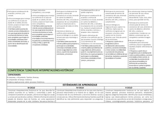 • Participa enla elaboración de
acuerdos y normas, y los
cumple.
• Utiliza estrategias para manejar
sus conflictos en el aula con
ayuda de un adulto; de esta
manera, propicia el buen trato
entre compañeros.
• Delibera sobre asuntos de
interés comúnenfatizandoen
los que se generandurante la
convivencia diariaenel aula,
para proponer yparticipar en
actividades colectivasorien-
tadas al bienestar de todos, a
partir de la identificaciónde
necesidades.
el buen tratoentre
compañeros, y los cumple.
• Utiliza estrategias para manejar
sus conflictos en el aula con
ayuda de un adulto; de esta
manera, propicia el buen trato
entre compañeros.
• Delibera sobre asuntos de
interés comúnenfatizandoen
los que se generandurante la
convivencia diariaenel aula,
para proponer yparticipar en
actividades colectivas
orientadas al reconocimientoy
respetode sus derechos como
niños yniñas, a partir de
situaciones cotidianas.
• Participa enla elaboración de
acuerdos y normas de
convivencia en el aula, teniendo
en cuenta los deberes y
derechos del niño, y escucha las
propuestas de sus compañeros;
explica la importancia de la
participaciónde todos en dicha
elaboración.
• Interviene al observar un
conflicto entre compañeros:
recurre al diálogoo a un adulto
cercano para que intervenga si
es necesario.
• Delibera sobre asuntos de
interés públicopara proponer y
participar enactividades
colectivas orientadas al bien
común (seguridadvial, entre
otras), a partir de situaciones
cotidianas, yreconoce
localidadespecífica ode un
pueblo originario.
• Participa enla elaboración de
acuerdos y normas de
convivencia en el aula, teniendo
en cuenta los deberes y
derechos del niño, y considera
las propuestas de sus compañe-
ros. Evalúa el cumplimientode
dichos acuerdos y normas, y
propone cómo mejorarlo.
• Propone alternativas de
solución a los conflictos por los
que atraviesa: recurre al diálogo
y a la intervención de
mediadores si lo cree necesario.
• Delibera sobre asuntos de
interés público(problemas de
seguridadvial, delincuencia
juvenil, incumplimientode sus
derechos, etc.)para proponer y
participar enactividades
colectivas orientadas al bien
común, yreconoce
• Participa enla construcción
consensuada de normas de
convivencia del aula, teniendo
en cuenta los deberes y
derechos del niño, y evalúa su
cumplimiento.
• Utiliza el diálogoyla
negociaciónpara superar los
conflictos. Explica que los
conflictos se originan por no
reconocer a los otros como
sujetos con los mismos
derechos y por falta de control
de las emociones.
• Propone, a partir de un
diagnósticoyde la
deliberaciónsobre asuntos
públicos, accionesorientadas
al bien común, la solidaridad,
la protección de personas
vulnerablesyla defensa de sus
derechos. Sustenta suposición
basándose enfuentes.
• Se comunica por diversos medios
con personas de una cultura
distinta a la suya (afro-
descendiente, tusán, nisei, entre
otras), para aprender de ella.
• Participa enla construcción
consensuada de normas de
convivencia del aula, teniendo en
cuenta los deberes y derechos
del niño, y evalúa su
cumplimiento. Cumple con sus
deberes y promueve que sus
compañeros tambiénlohagan.
• Recurre al diálogoo a
mediadores para solucionar
conflictos y buscar la igualdado
equidad; propone alternativas de
solución.
• Propone, a partir de un
diagnósticoyde la deliberación
sobre asuntos públicos, acciones
orientadas al bien común, la
solidaridad, la protecciónde
personasvulnerablesyla
defensa de sus derechos,
tomando en cuenta la opinión
de los demás. Sustenta
COMPETENCIA “CONSTRUYEINTERPRETACIONESHISTÓRICAS”
CAPACIDADES:
• Interpreta críticamente fuentes diversas.
• Comprende el tiempo histórico.
• Elabora explicaciones sobre procesos históricos.
ESTÁNDARES DE APRENDIZAJE
III CICLO IV CICLO V CICLO
Construye interpretaciones históricas en las que describe los
cambios ocurridos en su familia y comunidad a partir de
compararel presente y el pasado,y dereconoceralgunas causas
y consecuencias deestos cambios.Obtieneinformaciónsobreel
pasado de diversos tipos de fuentes, así como expresiones
temporales propias de la vida cotidiana. Secuencia hechos o
Construye interpretaciones históricas en las que narra hechos y
procesos relacionados a la historia de su región, en los que
incorpora más de una dimensión y reconoce diversas causas y
consecuencias.Utilizainformacióndediversas fuentes apartirde
identificar las más pertinentes para responder sus preguntas.
Construye interpretaciones históricas en las que explica, de
manera general, procesos históricos peruanos, empleando
algunas categorías temporales.Identificalas causas inmediatas y
lejanas que desencadenaron dichos procesos, así como las
consecuencias cuyos efectos seven deinmediato o alargo plazo.
Ordena cronológicamente procesos históricos peruanos y
 