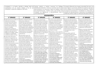 compañeros y su familia. Describe y dialoga sobre las
características de sus propios trabajos y los de sus
compañeros y responde a preguntas sobre ellos.
natural, artístico y cultural. Comunica sus hallazgos,
identificando elementos o técnicas o procesos que ha usado
para enriquecer sus creaciones y mejora sus trabajos a partir
de retroalimentaciones. Planifica cómo y qué necesita para
compartir sus experiencias y descubrimientos hacia la
comunidad educativa.
incorpora influencias de su propia comunidad y de otras cul-
turas. Registra sus procesos, identifica los aspectos esenciales
de sus trabajos y los va modificando para mejorarlos. Planifica
los espacios de presentación considerando sus intenciones y
presenta sus descubrimientos y creaciones a una variedad de
audiencias. Evalúa si logra sus intenciones de manera efectiva.
DESEMPEÑOS
1° GRADO 2° GRADO 3° GRADO 4° GRADO 5° GRADO 6° GRADO
• Experimenta con los medios, los
materiales ylas técnicas
artísticas para crear efectos
visuales, sonoros, vocales o
kinestéticos en respuesta a
estímulos del docente o con
base en sus propias
exploraciones. Ejemplo: El
estudiante realiza movimientos
según los ritmos que toca el
profesor en un tambor, yaltera
o exagera sus movimientos
cuando hay cambios de ritmo.
• Explora ideas libremente a
partir de su imaginación, sus
experiencias u observaciones, y
experimenta maneras enque
los elementos del arte
(movimientos, acciones, formas,
colores o sonidos) pueden
usarse o ser repetidos para
comunicar una idea. Ejemplo: El
estudiante realiza un trabajo de
técnica mixta usando papeles y
materiales de collage que el
docente ha dispuesto sobre una
mesa. Elige pedazos de papel de
diferentes formas, colores y
tamaños y los pega en una
cartulina de manera libre.
Agrega algunos retazos de tela
en espacios que han quedado li-
bres y hace varios puntos de
colores con un plumón grueso,
• Explora e improvisas maneras
de usar los medios, los
materiales ylas técnicas artís-
ticas, y descubre que pueden
ser utilizados para expresar
ideas y sentimientos. Ejemplo:
El estudiante usa su imaginación
para representar a los diversos
personajes de una leyenda y
experimenta con una variedad
de movimientos corporales y
tonos de voz.
• Genera ideas a partir de
intereses, de experiencias
personales, de la observación
de suentorno natural y social o
de estímulos externos. Empieza
a seleccionar y organizar
elementos (movimientos, ac-
ciones o efectos visuales o
sonoros) para presentar una
idea de una manera en par-
ticular. Ejemplo: El estudiante
realiza una lluvia de ideas para
sonorizar un cuento y elige
objetos cotidianos para crear
efectos sonoros que puedan
representar a los diversos
personajes de la historia y las
acciones o momentos más
importantes.
• Presenta sus trabajos y
creaciones enforma individual
y grupal, ydescribe de manera
• Improvisa y experimenta
maneras de usar los elementos
del arte y reconoce los efectos
que puede lograr combinando
diversos medios, materiales,
herramientas ytécnicas para
comunicar ideas. Ejemplo: El
estudiante realiza mezclas de
color con témperas, para crear
diferentes tonos de color que se
parezcan más a su color de piel
al hacer su autoretrato.
• Planifica sus proyectos sobre la
base de las maneras enque
otros artistas hanusado los ele-
mentos del arte y las técnicas
(por ejemplo, en prácticas
artísticas tradicionales de su
comunidad) para comunicar sus
propias experiencias o
sentimientos. Improvisa,
experimenta y combina diversos
elementos, medios, materiales y
técnicas para descubrir cómo
puede comunicar una idea.
• Describe la idea o temática
específica desarrollada ensus
procesos de improvisación y
experimentación. Explica las
técnicas que ha usadoylas
manerasenque siente que su
trabajoes exitoso. Ejemplo: El
estudiante explica por qué
eligió estirar los brazos y
• Combina y busca alternativas
para usar elementos de los
lenguajes artísticos, medios,
materiales, herramientas,
técnicas, recursos tecnológicos
a su alcance, así como prácticas
tradicionales de su comunidad,
para expresar de diferentes
maneras sus ideas.
• Desarrolla sus ideas a partir de
observaciones, experiencias yel
trabajoartísticode otros, y
selecciona elementos y
materiales para componer una
imagende acuerdo a sus
intenciones. Ejemplo: El
estudiante crea una
interpretación con base en un
poema que ha leído.
Experimenta con diversas
fuentes sonoras usando objetos
de su entorno, decide cuánto
debe durar cada sonido ycon
qué ritmo lo debe tocar, de
acuerdo al sentimiento que
desea transmitir.
• Planifica maneras de
presentar sus trabajos para
comunicar sus ideas
efectivamente, donde asume
un rol específico. Explica las
razones por lasque ha
seleccionadomedios,
materiales, herramientas y
• Explora los elementos de los
lenguajes de las artes visuales,
la música, el teatroy la danza, y
los aplica con fines expresivos y
comunicativos. Prueba y
propone formas de utilizar los
medios, los materiales, las
herramientas ylas técnicas con
fines expresivos y comu-
nicativos.
• Genera ideas a partir de
estímulos yfuentes diversas
(tradicionales, locales y
globales) yplanifica sutrabajo
artísticotomando encuenta la
informaciónrecogida. Manipula
una serie de elementos, medios,
técnicas, herramientas y
materiales para desarrollar
trabajos que comunican ideas a
una audiencia específica.
Ejemplo: El estudiante observa
diversos cuentos ilustrados
sobre Don Quijote de la Mancha
para saber de qué maneras han
sido representados los
personajes principales. Luego,
planifica cómo representará de
manera dramática a uno de los
personajes, con base en las
imágenes vistas. Prueba con
una serie de movimientos,
gestos y tonos de voz frente a
sus compañeros para elegir la
• Explora los elementos de los
lenguajes de las artes visuales,
la música, el teatroy la danza, y
combina medios, materiales,
herramientas, técnicas y
recursos tecnológicos con fines
expresivos y comunicativos.
• Realiza creaciones individuales y
colectivas, basadas enla
observación y en el estudio del
entorno natural, artísticoy
cultural local y global. Combina
y propone formas de utilizar los
elementos, materiales, técnicas
y recursos tecnológicos para
resolver problemas creativos
planteados en su proyecto;
incluye propuestas de artes
integradas.
• Documenta la manera enque
sus ideas se handesarrolladoy
cuáles han sidosus influencias.
Planifica la manera en que
desea mostrar el resultado de
sus investigaciones y
creaciones, ymejora su
presentación a partir de su
propia autoevaluaciónyla
retroalimentaciónque recibe
de otros. Evalúa el resultado de
sus creaciones o presentaciones
y describe cuáles eran sus
intenciones yqué mensajes
 