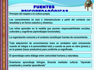 FUENTESFUENTES
PSICOPEDAGÓGICASPSICOPEDAGÓGICAS
Principio del respeto a la cultura propia.
Los conocimientos se auto e interestructuran a partir del contacto con
larealidad y en forma colectiva y dinámica.
Los niños aprenden en la medida que asumen responsabilidades sociales,
culturales y cognitivas (aprendizajes funcionales).
La organización comunal y el contexto constituyen fuentes de conocimiento.
Toda adquisición de conocimientos toma un verdadero valor únicamente
cuando se integra a la personalidad total y cuando se pone en obra (praxis) y
en la poiesis (hacer productivo) para conferirle un significado.
El aprendizaje como diálogo entre comunidad humana y naturaleza.
Enseñanza aprendizaje bilingüe. Docente mediador cultural. “Aprender
enseñando y enseñar aprendiendo”
 