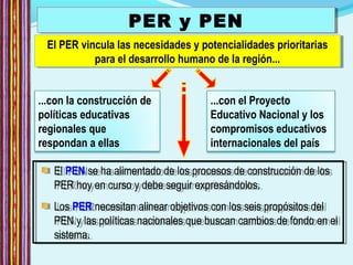 El PER vincula las necesidades y potencialidades prioritarias
para el desarrollo humano de la región...
El PER vincula las necesidades y potencialidades prioritarias
para el desarrollo humano de la región...
...con la construcción de
políticas educativas
regionales que
respondan a ellas
...con el Proyecto
Educativo Nacional y los
compromisos educativos
internacionales del país
El PEN se ha alimentado de los procesos de construcción de los
PER hoy en curso y debe seguir expresándolos.
Los PER necesitan alinear objetivos con los seis propósitos del
PEN y las políticas nacionales que buscan cambios de fondo en el
sistema.
El PEN se ha alimentado de los procesos de construcción de los
PER hoy en curso y debe seguir expresándolos.
Los PER necesitan alinear objetivos con los seis propósitos del
PEN y las políticas nacionales que buscan cambios de fondo en el
sistema.
PER y PENPER y PEN
 