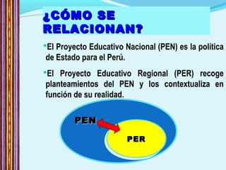 ¿CÓMO SE¿CÓMO SE
RELACIONAN?RELACIONAN?
El Proyecto Educativo Nacional (PEN) es la política
de Estado para el Perú.
El Proyecto Educativo Regional (PER) recoge
planteamientos del PEN y los contextualiza en
función de su realidad.
PERPERPERPER
PENPEN
 