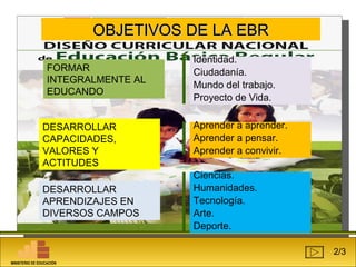 OOBBJJEETTIIVVOOSS DDEE LLAA EEBBRR 
DESARROLLAR 
CAPACIDADES, 
VALORES Y 
ACTITUDES 
DESARROLLAR 
APRENDIZAJES EN 
DIVERSOS CAMPOS 
Identidad. 
Ciudadanía. 
Mundo del trabajo. 
Proyecto de Vida. 
Aprender a aprender. 
Aprender a pensar. 
Aprender a convivir. 
Ciencias. 
Humanidades. 
Tecnología. 
Arte. 
Deporte. 
FORMAR 
INTEGRALMENTE AL 
EDUCANDO 
2/3 
MINISTERIO DE EDUCACIÓN 
 