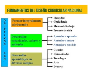 1.-OBJETIVOS DE LA EBR 
FUNDAMENTOS DEL DISEÑO CURRICULAR NACIONAL 
OBJETIVOS 
EBR 
 