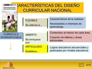 CCAARRAACCTTEERRÍÍSSTTIICCAASS DDEELL DDIISSEEÑÑOO 
CCUURRRRIICCUULLAARR NNAACCIIOONNAALL 
FLEXIBLE 
Se adecúa a... 
ABIERTO 
Se enriquece 
con... 
Características de la realidad. 
Necesidades e intereses de 
aprendizaje. 
Contenidos al interior de cada área. 
Creación de talleres y áreas 
adicionales. 
ARTICULADO 
Establece... 
Logros educativos secuenciales y 
graduados por niveles educativos 
CCUURRRRIICCUULLOO 
DDIIVVEERRSSIIFFIICCAABBLLEE 
Aprendizajes 
significativos 
MINISTERIO DE EDUCACIÓN 
4/15 
 