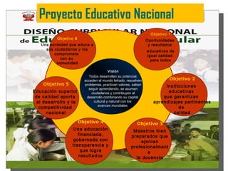 Proyecto Educativo Nacional 
Visión 
Todos desarrollan su potencial, 
acceden al mundo letrado, resuelven 
problemas, practican valores, saben 
seguir aprendiendo, se asumen 
ciudadanos y contribuyen al 
desarrollo combinando su capital 
cultural y natural con los 
avances mundiales. 
Objetivo 2 
Instituciones 
educativas 
que garantizan 
aprendizajes pertinentes 
de 
calidad 
Objetivo 6 
Una sociedad que educa a 
sus ciudadanos y los 
compromete 
con su 
comunidad 
Objetivo 5 
Educación superior 
de calidad aporta 
al desarrollo y la 
competitividad 
nacional 
Objetivo 1 
Oportunidades 
y resultados 
educativos de 
igual calidad 
para todos 
Objetivo 3 
Maestros bien 
preparados que 
ejercen 
profesionalment 
e 
la docencia 
Objetivo 4 
Una educación 
financiada, 
gobernada con 
transparencia y 
que logra 
resultados 
 