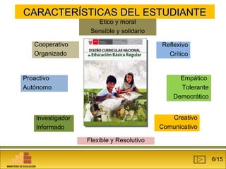 CCAARRAACCTTEERRÍÍSSTTIICCAASS DDEELL EESSTTUUDDIIAANNTTEE 
Cooperativo 
Organizado 
Empático 
Tolerante 
Democrático 
Proactivo 
Autónomo 
Reflexivo 
Crítico 
Investigador 
Informado 
Creativo 
Comunicativo 
Etico y moral 
Sensible y solidario 
Flexible y Resolutivo 
MINISTERIO DE EDUCACIÓN 
6/15 
 