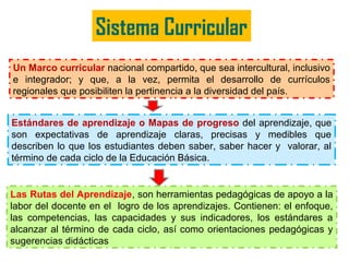 Sistema Curricular 
Un Marco curricular nacional compartido, que sea intercultural, inclusivo 
e integrador; y que, a la vez, permita el desarrollo de currículos 
regionales que posibiliten la pertinencia a la diversidad del país. 
Estándares de aprendizaje o Mapas de progreso del aprendizaje, que 
son expectativas de aprendizaje claras, precisas y medibles que 
describen lo que los estudiantes deben saber, saber hacer y valorar, al 
término de cada ciclo de la Educación Básica. 
Las Rutas del Aprendizaje, son herramientas pedagógicas de apoyo a la 
labor del docente en el logro de los aprendizajes. Contienen: el enfoque, 
las competencias, las capacidades y sus indicadores, los estándares a 
alcanzar al término de cada ciclo, así como orientaciones pedagógicas y 
sugerencias didácticas 
 