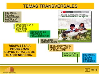 TTEEMMAASS TTRRAANNSSVVEERRSSAALLEESS 
EDUCACIÓN 
PARA LA 
CONVIVENCIA, 
LA PAZ Y LA 
CIUDADANÍA 
EDUCACIÓN 
INTERCULTURAL 
EDUCACIÓN PARA EL 
AMOR, LA FAMILIA Y 
LA SEXUALIDAD 
EDUCACIÓN 
PARA LA 
EQUIDAD 
DE GÉNERO 
EDUCACIÓN EN Y 
PARA LOS 
DERECHOS 
HUMANOS 
EDUCACIÓN 
AMBIENTAL 
EDUCACIÓN EN 
VALORES O 
FORMACIÓN ÉTICA 
RESPUESTA A 
PROBLEMAS 
COYUNTURALES DE 
TRASCENDENCIA. 
MINISTERIO DE EDUCACIÓN 
10/15 
 